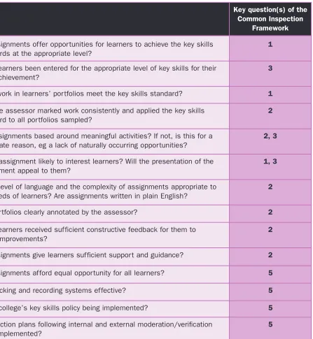 Figure 11. Possible questions for internal veriﬁers’ checklists