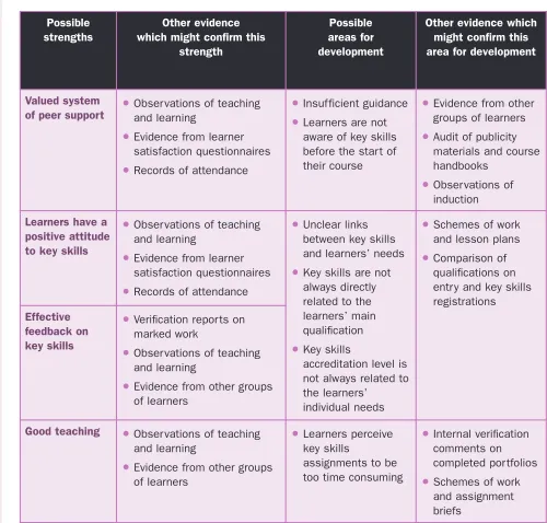 Figure 12. Supporting learners’ feedback with other sources of evidence