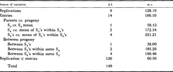 TABLE 1 