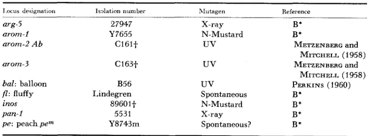 TABLE 1 