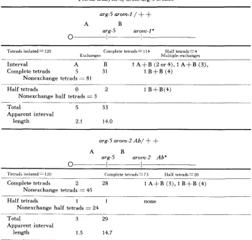 TABLE 3 