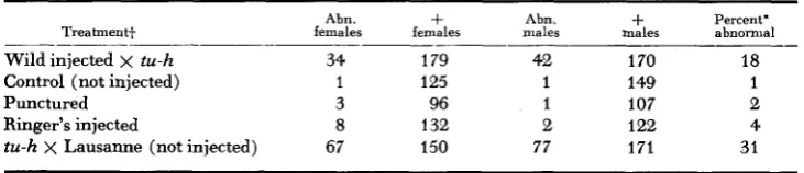 TABLE 1 