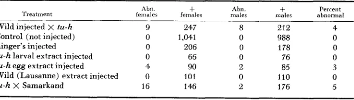 TABLE 2 
