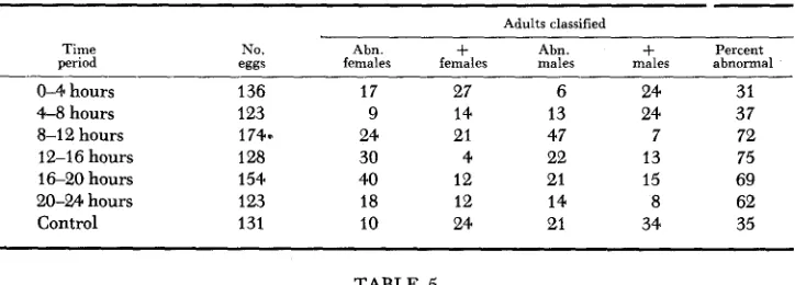 TABLE 4 
