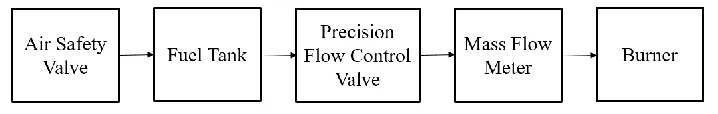 Figure 3.3: Fuel supply line schematic 