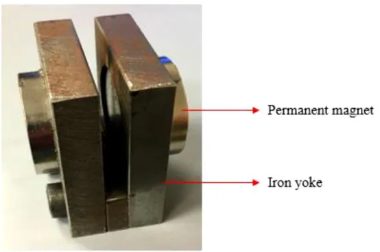 Figure 3.3: Iron Yoke with Magnets 
