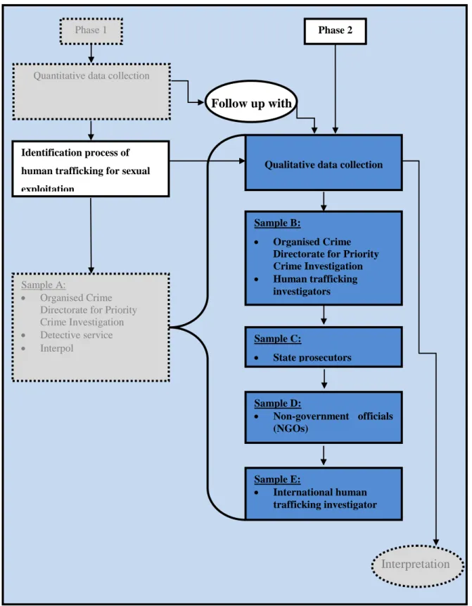 Figure 5: Qualitative data collection Phase 2 