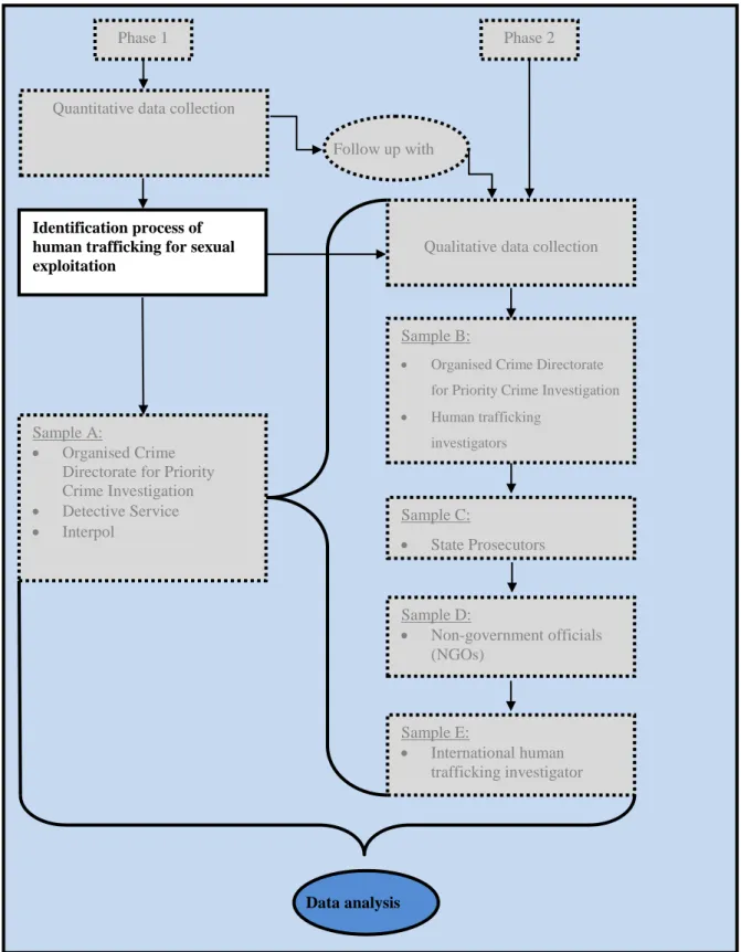 Figure 8: Data analysis phase 