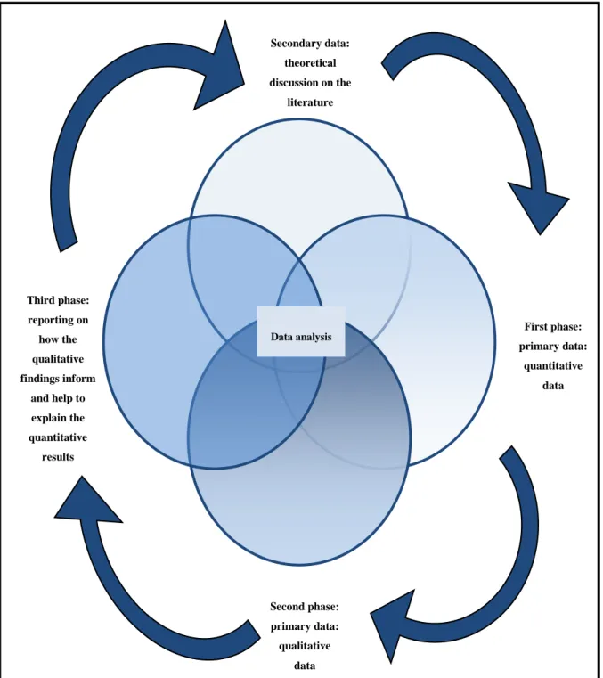 Figure 10: Schematic representation of data interpretation 