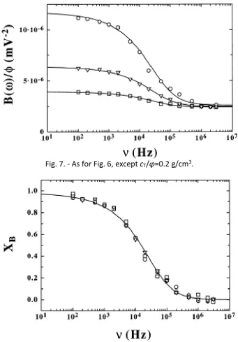 Fig. 7. - As for Fig. 6, except cT/φ=0.2 g/cm3. 