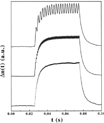 Fig. 2. - Electric birefringence response to a sine-wave electric field pulse having the  duration of 50 ms, for different frequencies of the sine-wave field (from top to bottom: 200 Hz; 700 Hz; 3000 Hz)