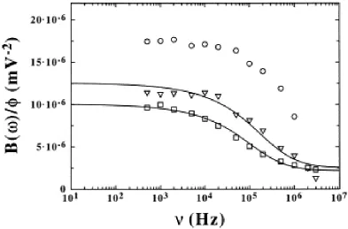 Fig. 6.- Specific Kerr constant  values of ionic strengths B(ω)/φ of PTFE suspensions measured as a function of the frequency of the applied electric field for different NaCl concentrations