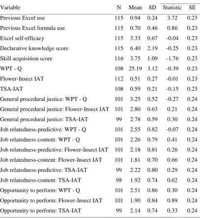Table 2 Descriptive Statistics for Study Variables 