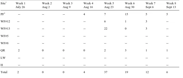 Table 1. Summary of weekly light trap captures of adult sugarcane beetles by site for 2009  