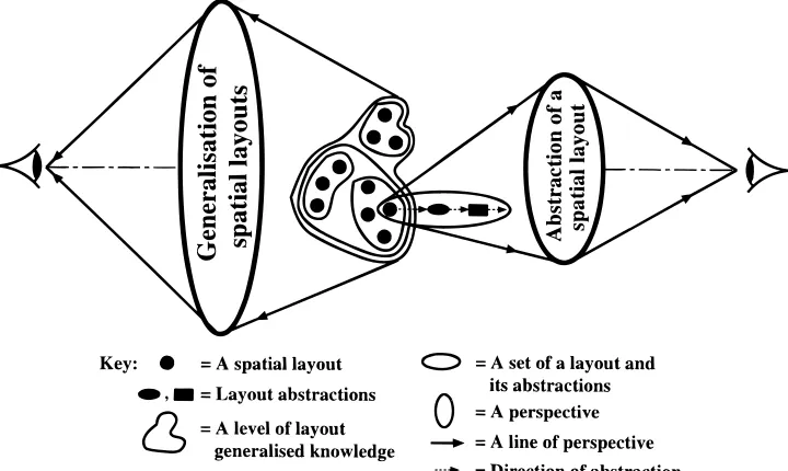 Fig. 3. CV–S approach.