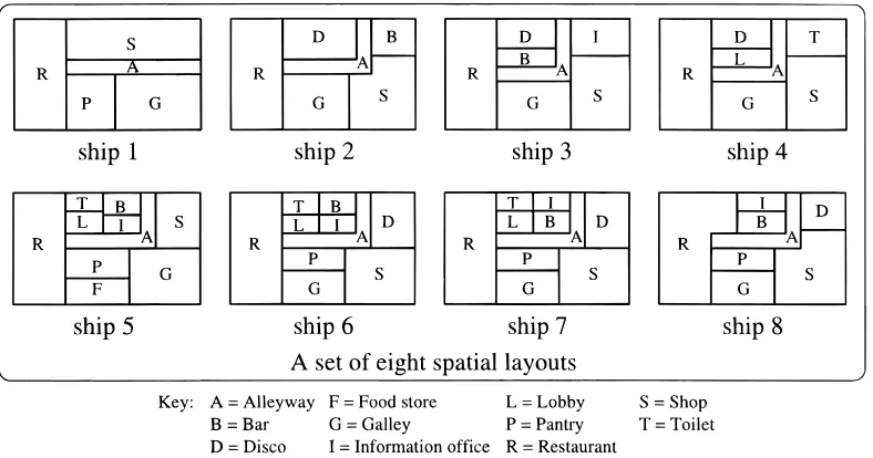 Fig. 4. A set of eight spatial layouts of the catering decks of passenger ships.