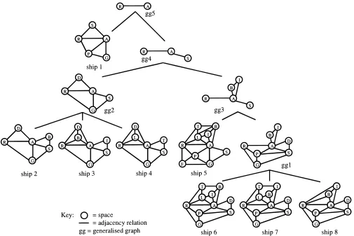 Fig. 5. Generalization of graphs of spatial adjacencies of the layouts in Figure 4.
