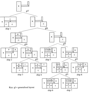 Fig. 6. Generalization of spatial layouts based on the combination of their topological patterns and geometric shapes.