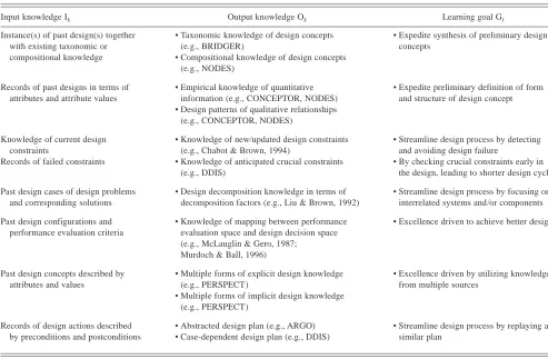 Table 2. Relationships between input knowledge, output knowledge, and learning goal