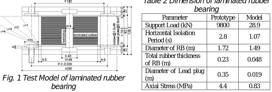 Table 2 Dimension of laminated rubber bearing 