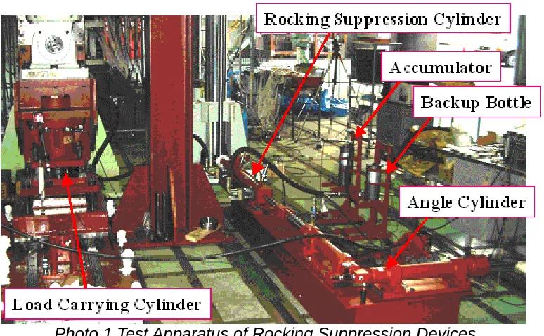 Table 3 Dimension of Rocking Suppression Devices Device 