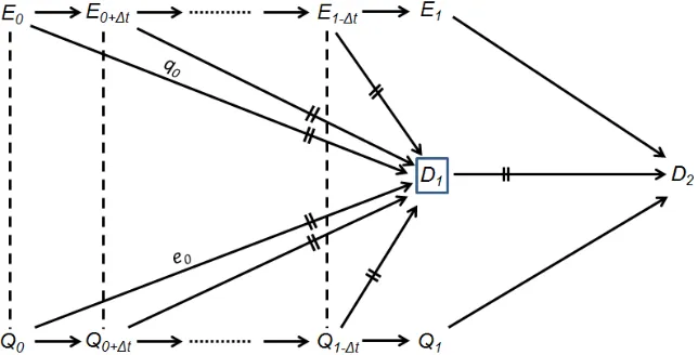 Fig. 10. An infinite number of open induced paths following conditioning on D1