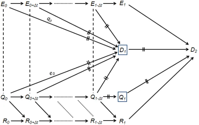 Fig. 12. An infinite number of open induced paths due to R-variables