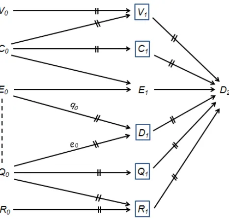 Fig. 14. Five types of variables for conditioning 