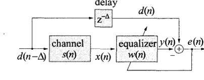 Fig. 1. Adaptive equalizer set-up. 