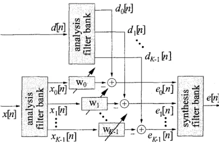 Fig. 3. N analysis bank into Decomposition of a signal 4.1 by an K subbands decimated by 5 K; a fullband signal 2[n] can be recon- structed by a synthesis bank