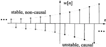 Fig. 5. Two possilDilities of representing an 