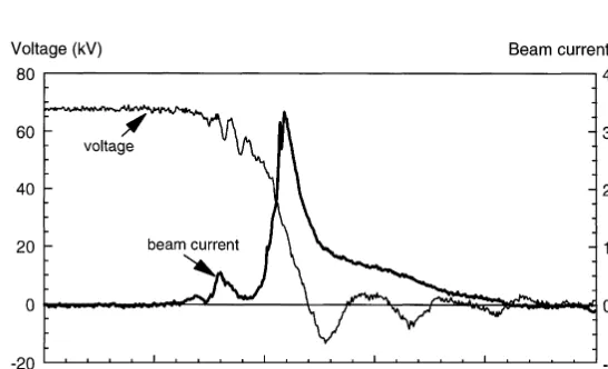 Fig. 2. The beam voltage and beam current from a 8-gap pseudospark discharge.