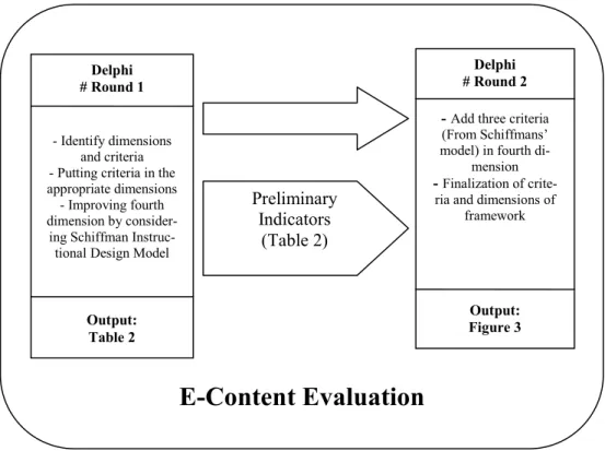 Figure 2. Research Structure 