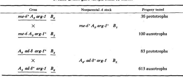 TABLE 1 