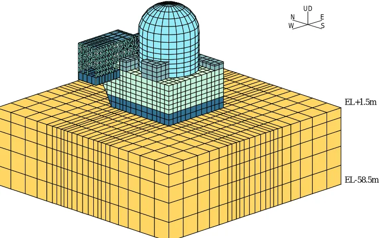 Fig.1 Soil and Structure Model of 3 Dimensional FEM Analysis 