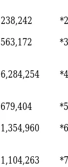 Table 1. Research income in LIM