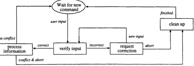 Table 2. A selection of configuration modelling operations