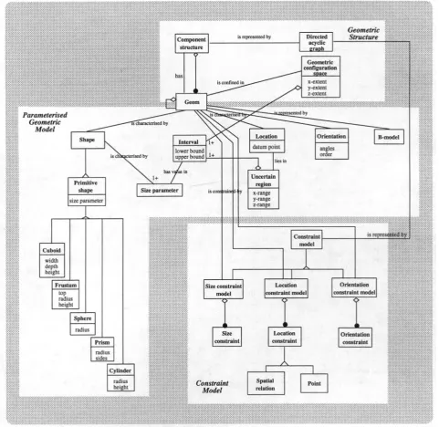 Fig. 3. Representation structure.
