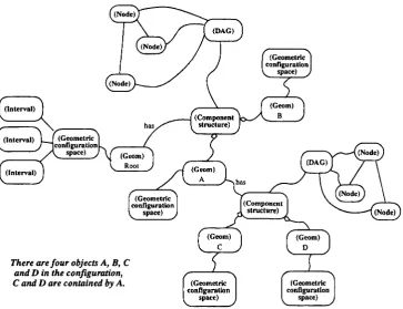 Fig. 4. Representation of a geometric structure.