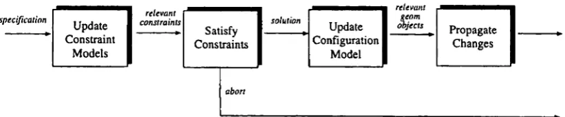 Fig. 9. The AUTOMATIC strategy for resolving size constraints.