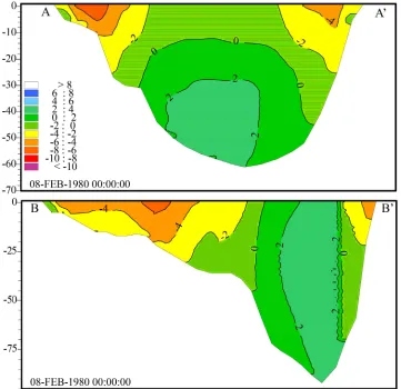 Figure 2very similar to that described by Csanady [16]; his idea- 