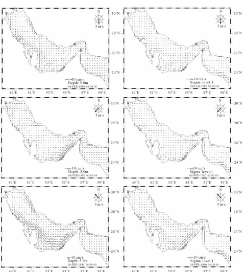Figure 4. Surface (left) and bottom (right) currents after 8 days of simulation with northerly winds (top), northeasterly winds (middle), southeasterly winds (bottom)