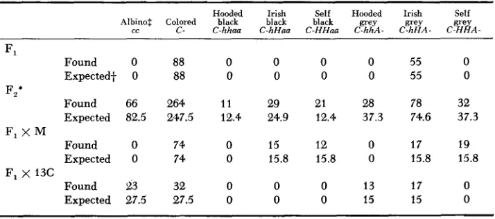 TABLE 2 