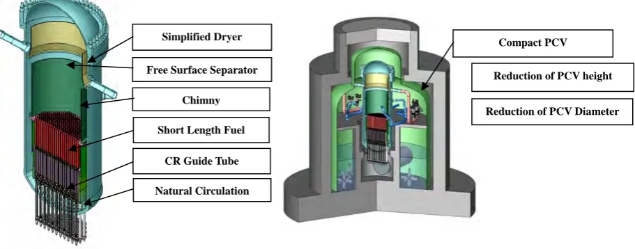 Fig. 1 DMS’s Plant Concept