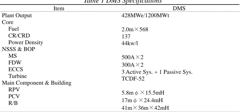 Table 1 DMS Specifications 