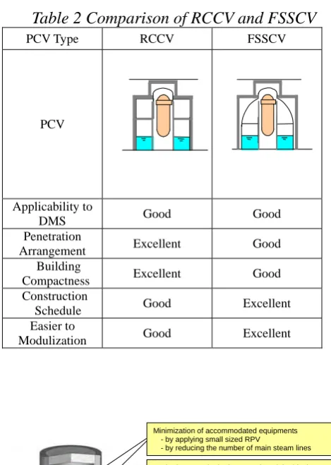 Table 2 Comparison of RCCV and FSSCV 