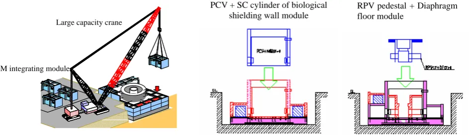 Fig. 8 shows the example of the installing the integrated modular blocks by using large capacity cranes