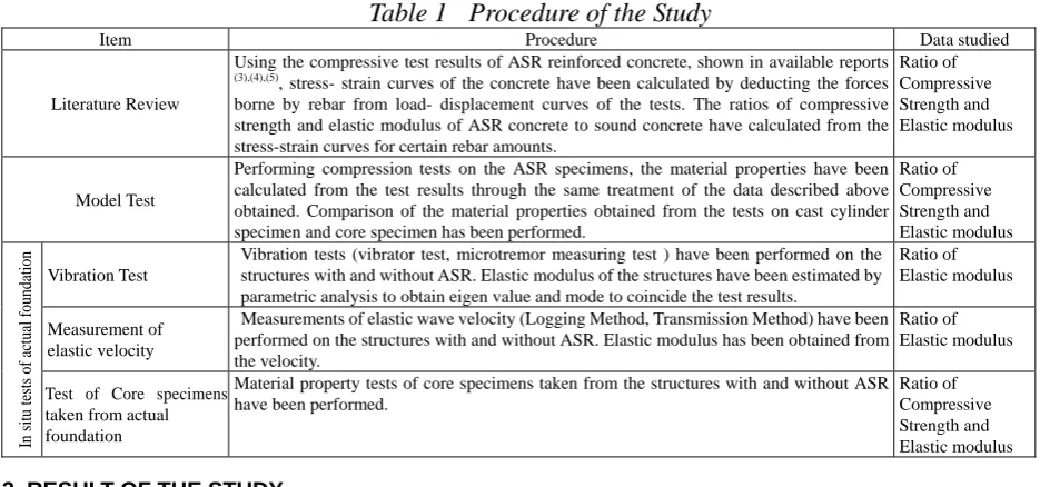 Fig.1  Test Model 