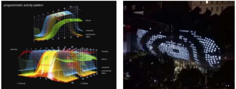 Figure 1. Data visualization influences in architecture. Left: a data visualization  used for an architectural site analysis (van Berkel and Bos 1999), Right: 