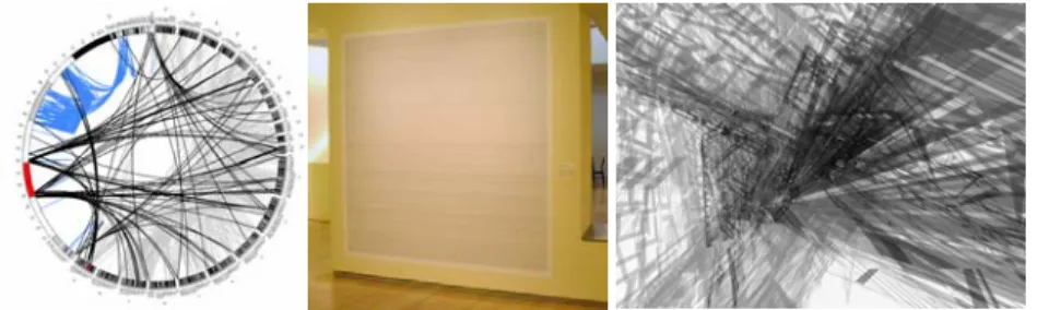 Figure 2. From Data visualization over Visualization Design to Visualization Art. 